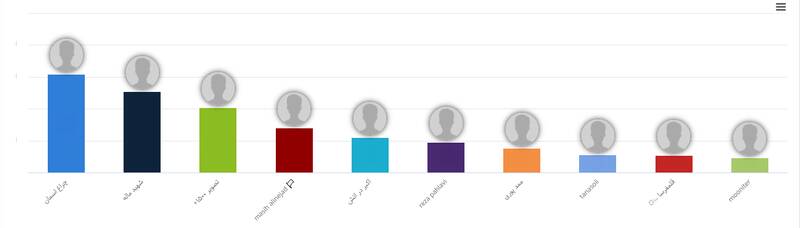 هشتگ حجاب بی حجاب چگونه رشد کرد؟