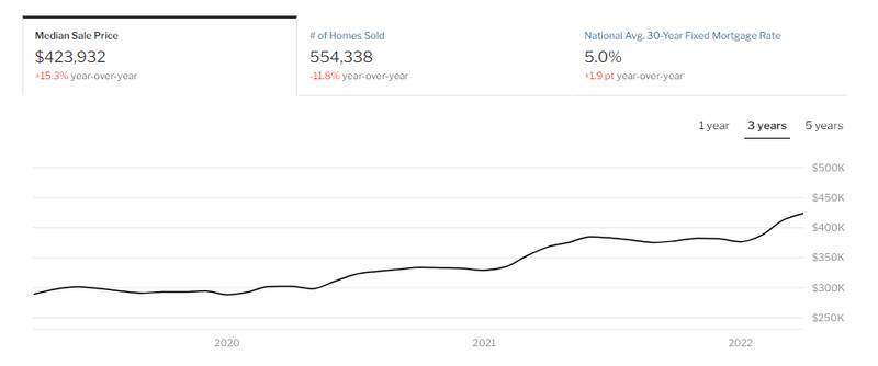 بایدن در جستجوی نفت/آیا عربستان، رئیس جمهور آمریکا را نجات میدهد؟