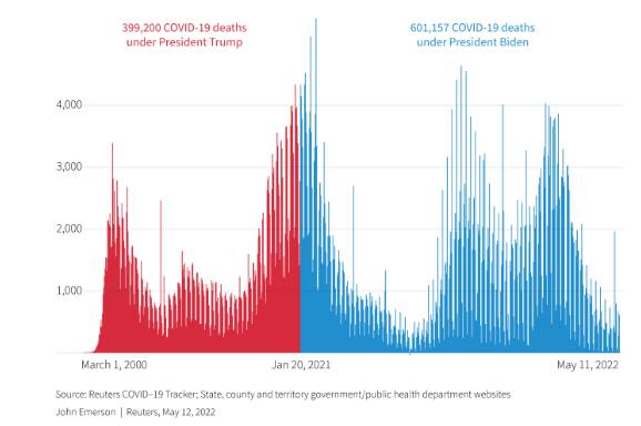 بایدن در جستجوی نفت/آیا عربستان، رئیس جمهور آمریکا را نجات میدهد؟