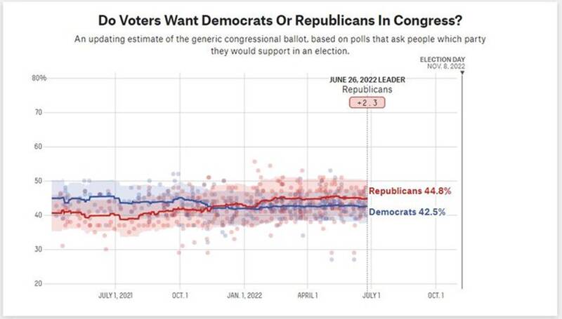 بایدن در جستجوی نفت/آیا عربستان، رئیس جمهور آمریکا را نجات میدهد؟
