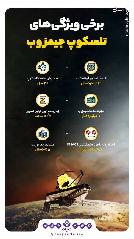 ویژگیهایی تلسکوب جیمزوب