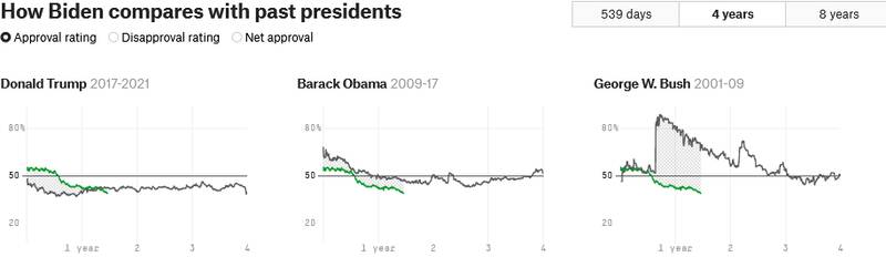 چرا بایدن به جده میرود؟