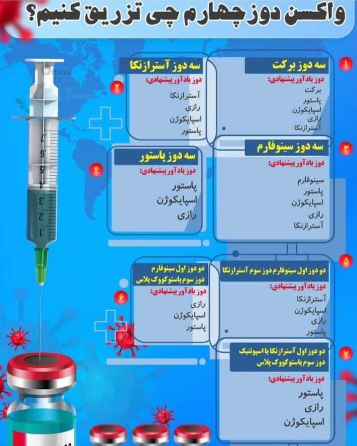 چه واکسنی را برای دوز چهارم کرونا تزریق کنیم؟