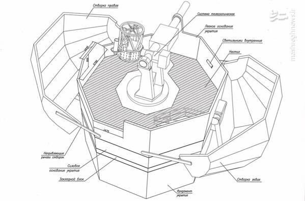 نگرانی شدید صهیونیستها از سلاح جدید روسیه