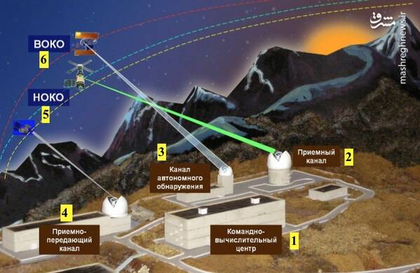 نگرانی شدید صهیونیستها از سلاح جدید روسیه
