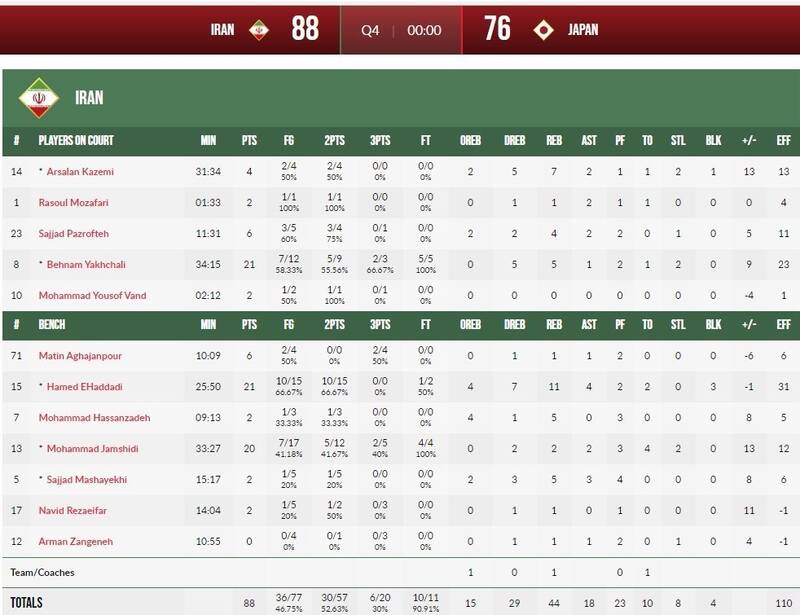 حدادی؛ مؤثرترین بازیکن دیدار ایران - ژاپن