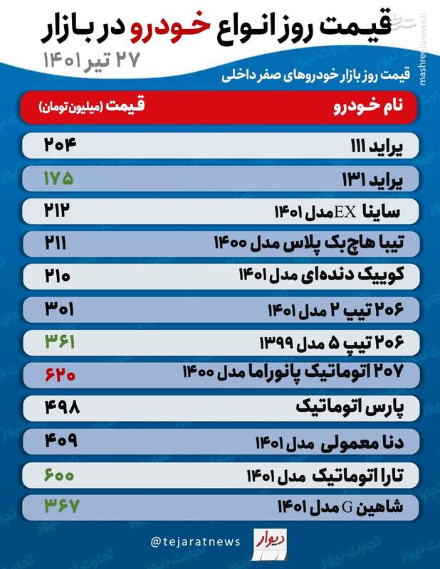 قیمت روز خودروهای پرطرفدار +جدول