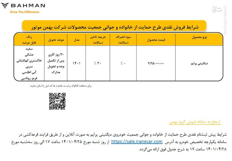 جزئیات طرح فروش دیگنیتی پرایم و فیدلیتی پرایم اعلام شد