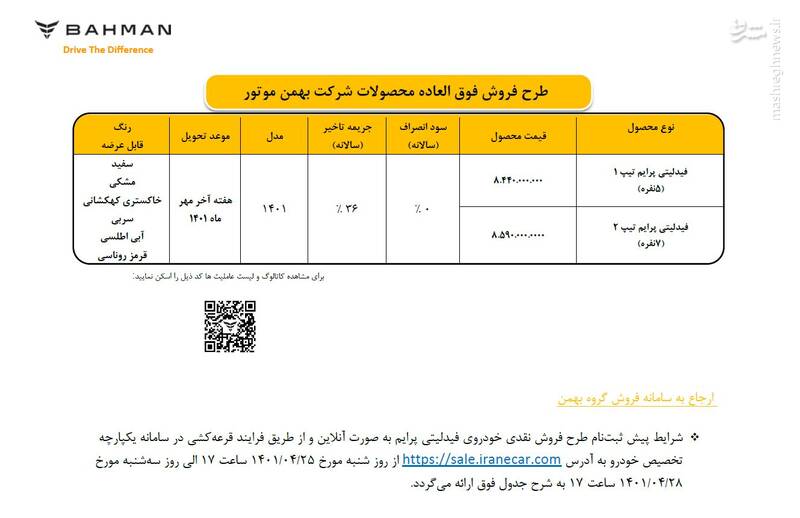 جزئیات طرح فروش دیگنیتی پرایم و فیدلیتی پرایم اعلام شد