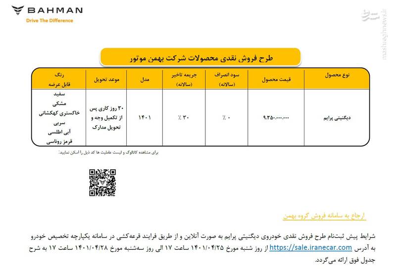جزئیات طرح فروش دیگنیتی پرایم و فیدلیتی پرایم اعلام شد