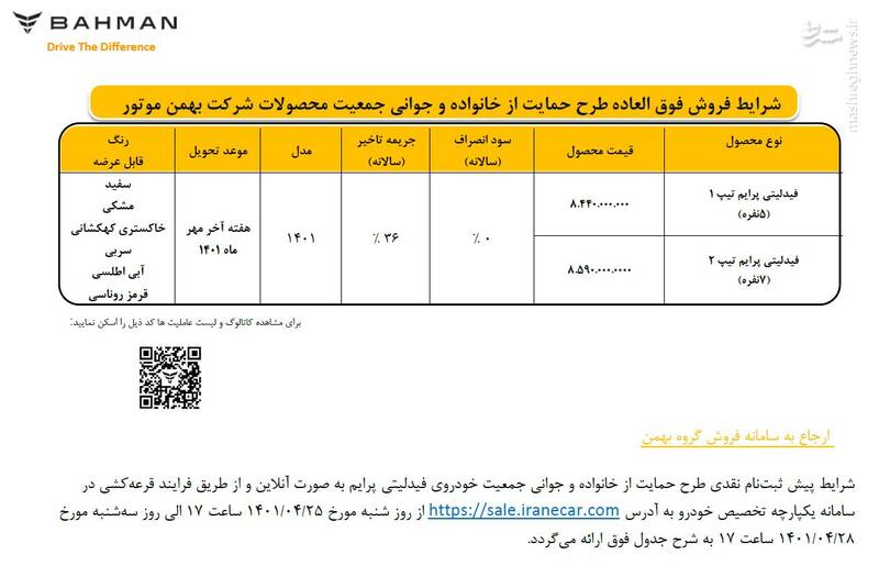 جزئیات طرح فروش دیگنیتی پرایم و فیدلیتی پرایم اعلام شد