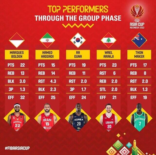 حدادی دومین بازیکن برتر کاپ آسیا