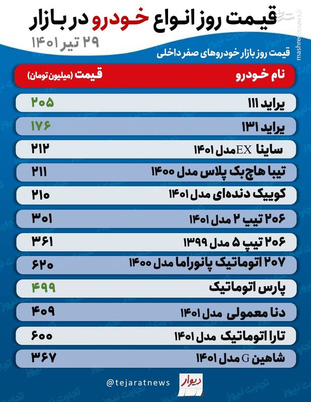 قیمت خودروهای پرطرفدار + جدول 2