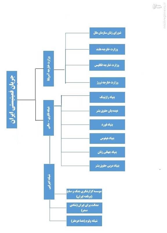 پشت پرده عملیات اسلام زدایی «شبکه اسخاکه» در ایران/ محجبههای مخالف گشت ارشاد چه کسانی هستند؟ + تصاویر