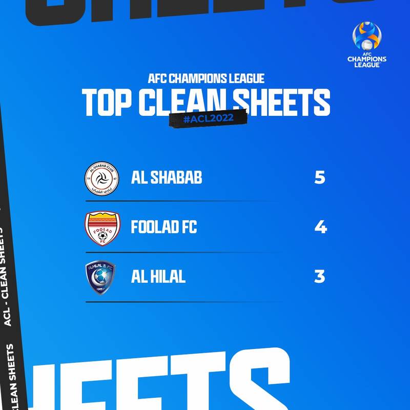 شاگردان نکونام بالاتر از قهرمان آسیا +عکس