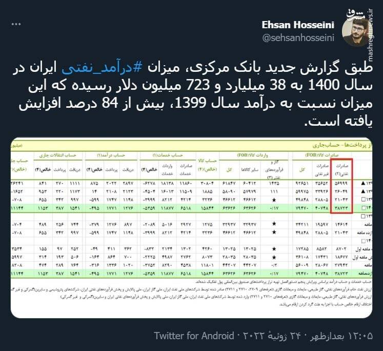 رشد ۸۴ درصدی درآمد نفتی ایران