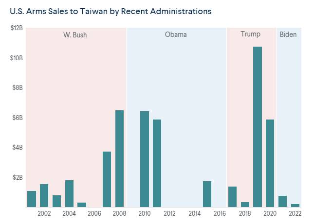 جزئیات طرح آمریکا برای کشیدن چین به گرداب جنگ