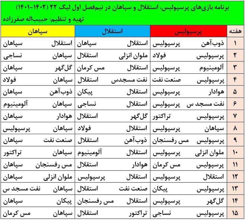 عکس/ برنامه بازیهای مدعیان در نیمفصل اول لیگ بیستودوم