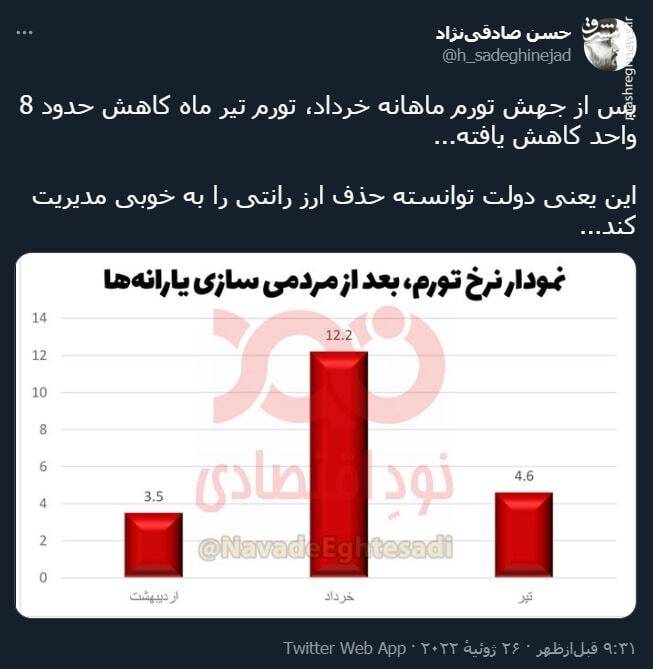 مدیریت کارآمد دولت در حذف ارز رانتی