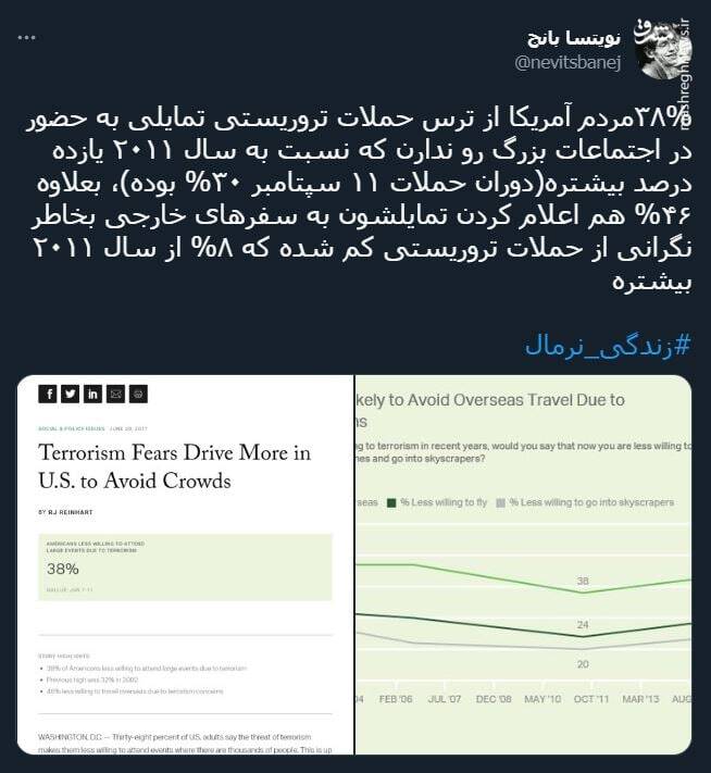 ترس بین مردم آمریکا از دوران حملات ۱۱ سپتامبر هم بیشتر شد