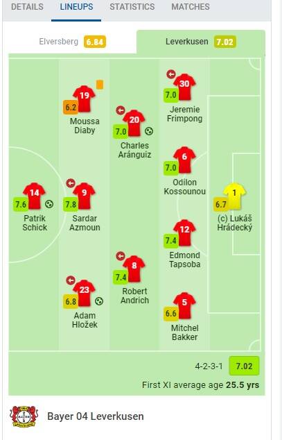 شروع درخشان آزمون با لورکوزن +عکس