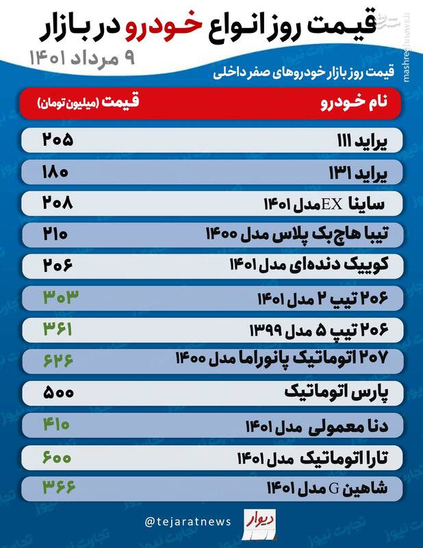 قیمت روز خودروهای پرفروش +جدول