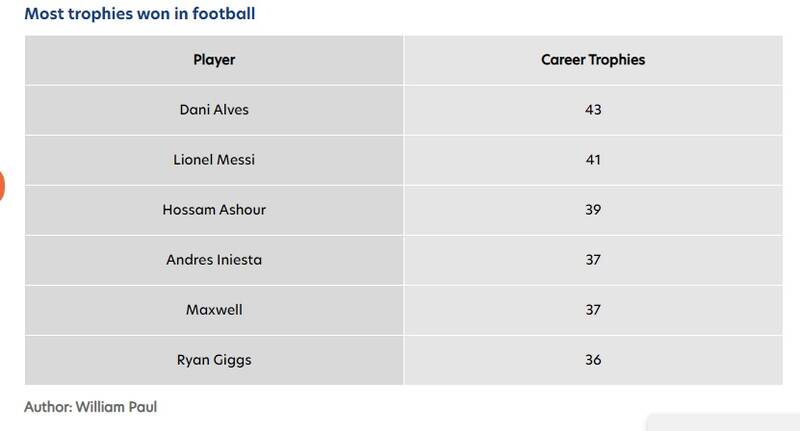 خیز مسی برای شکار لقب سلطان جام +عکس