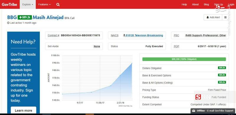 اهداف پروژه «مردم علیه مردم» چیست؟ / پشت پرده شبکه بیحجابها برای ایجاد درگیری خیابانی کور