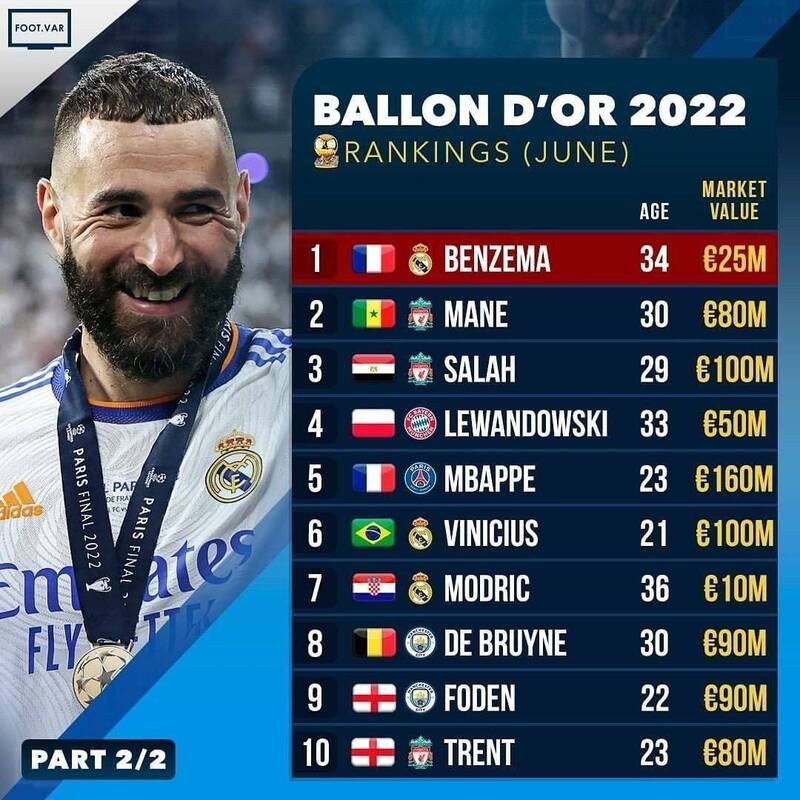 توپ طلا در چنگ ستاره مسلمان