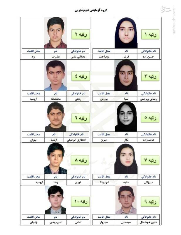 اسامی نفرات برتر کنکور سراسری 1401 3
