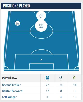 طارمی و هزار و یک مسئولیت