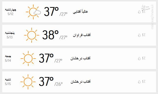 پیشبینی وضعیت آب و هوای تهران در روزهای آینده +نقشه