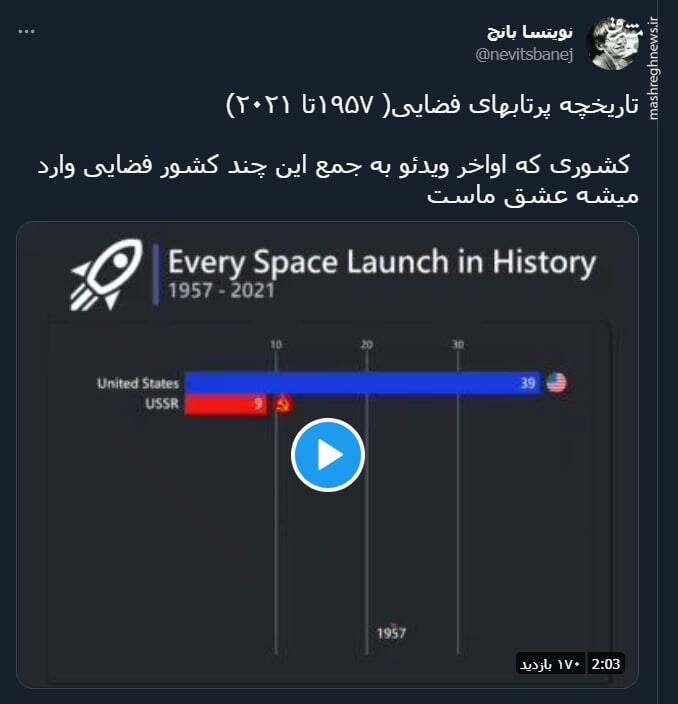 تاریخچه پرتابهای فضایی+ فیلم