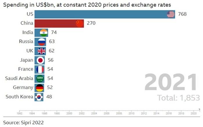 سفر پلوسی به تایوان؛ پروژهای ناتمام برای مهار چین