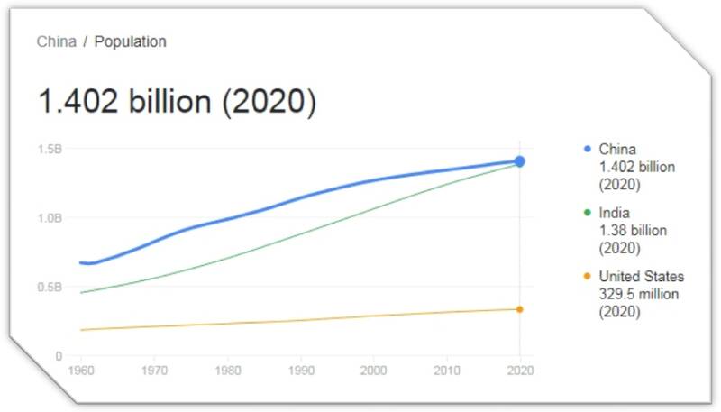 چین در اوج؛ راهبرد کاخ سفید برای مهار پکن چیست؟