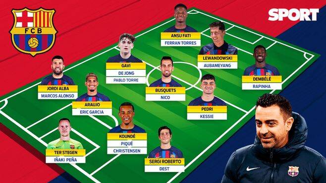 ترکیبهای احتمالی بارسلونای جدید ژاوی