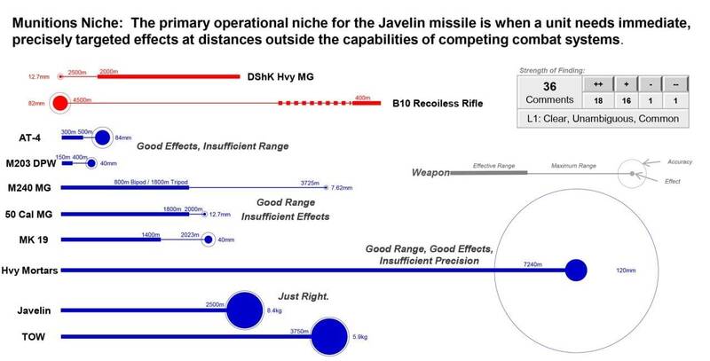 عملکرد ضعیف موشکهای ضد تانک آمریکایی در اوکراین