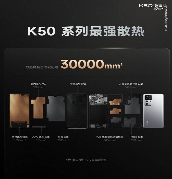 رونمایی از گوشی ردمی K۵۰ الترا +عکس