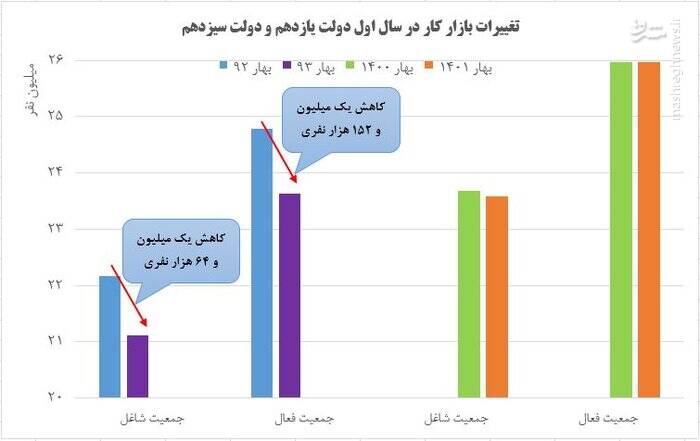 کور شدن سلمان رشدی پیش چشم انگلیسیها/ تاجزاده چرا در برابر اجرای قانون سرکشی میکند؟