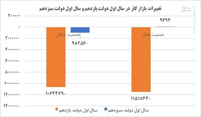 کور شدن سلمان رشدی پیش چشم انگلیسیها/ تاجزاده چرا در برابر اجرای قانون سرکشی میکند؟