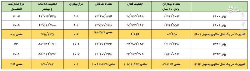 کور شدن سلمان رشدی پیش چشم انگلیسیها/ تاجزاده چرا در برابر اجرای قانون سرکشی میکند؟