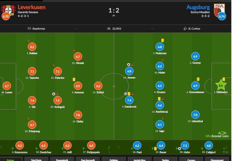 ستاره ایرانی ناکام در بوندس لیگا +عکس