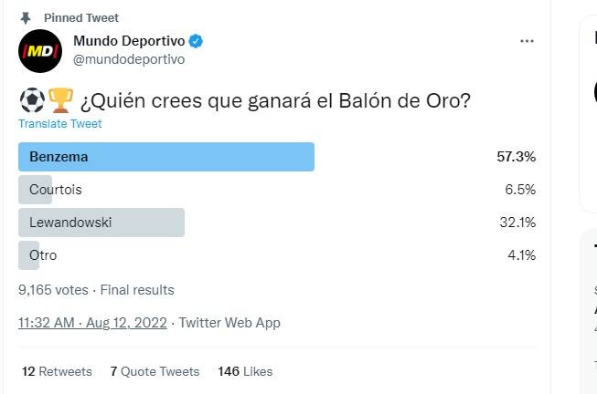 ستاره مسلمان، شانس اول کسب توپ طلا +عکس