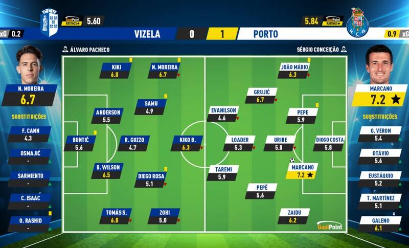 طارمی افت کرد +عکس