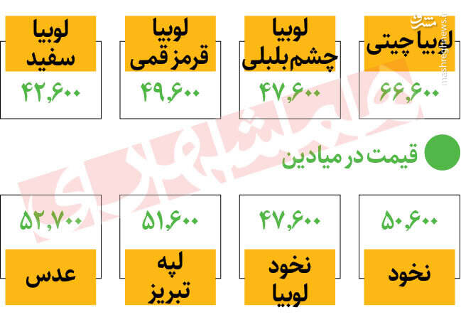 قیمت جدید حبوبات اعلام شد +جدول
