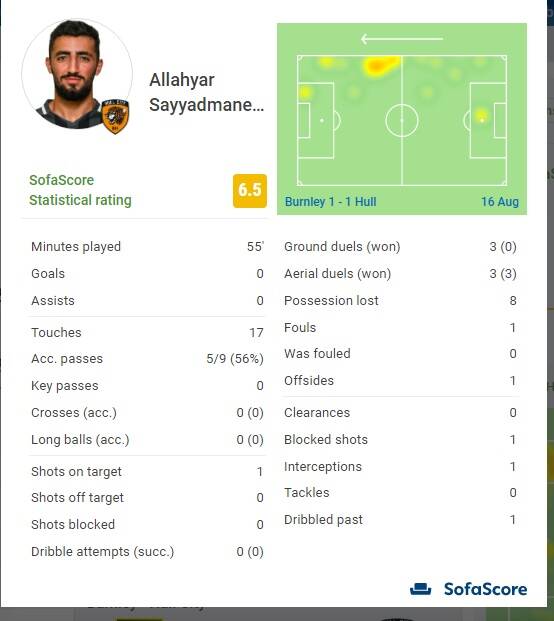 مهاجم تیم ملی در لاک دفاعی فرو رفت