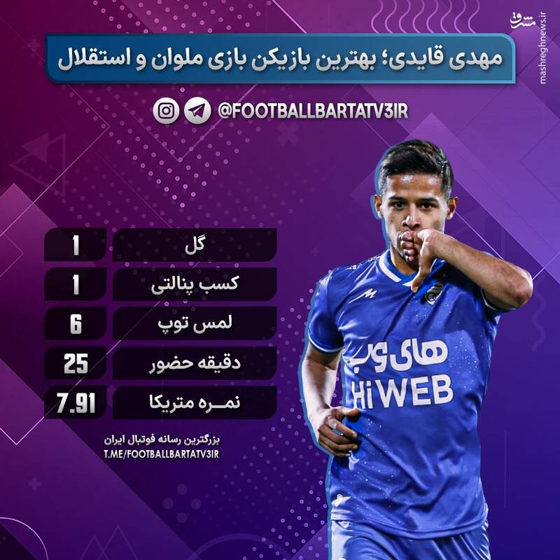 عکس/ آمار و بهترین بازیکن بازی ملوان -استقلال