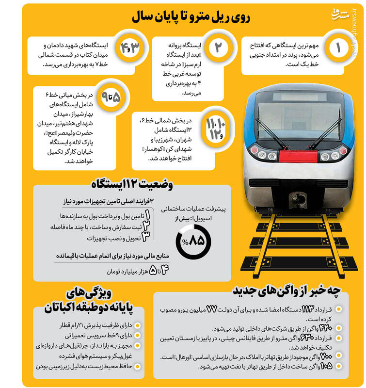 اتوبوس و مترو نفس تازه میکنند