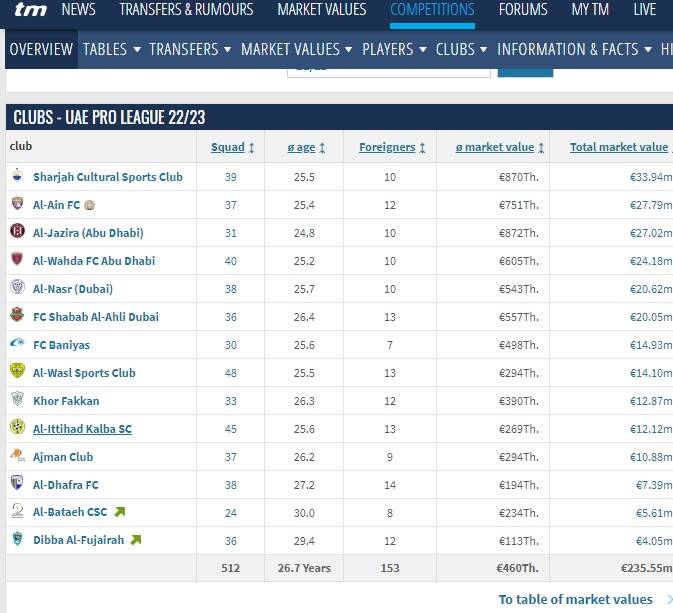 جدال سخت مجیدی با غولهای ثروتمند امارات +عکس