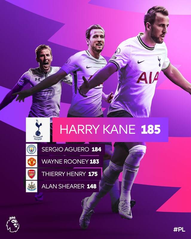 کاپیتان رقیب ایران جاودانه شد / تاریخسازی «هری کین» در لیگ برتر انگلیس + عکس 2